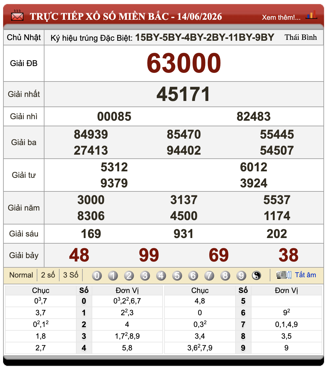 Đánh Lô Đề Online Xổ Số Miền Bắc, Trung, Nam 15/6/2026